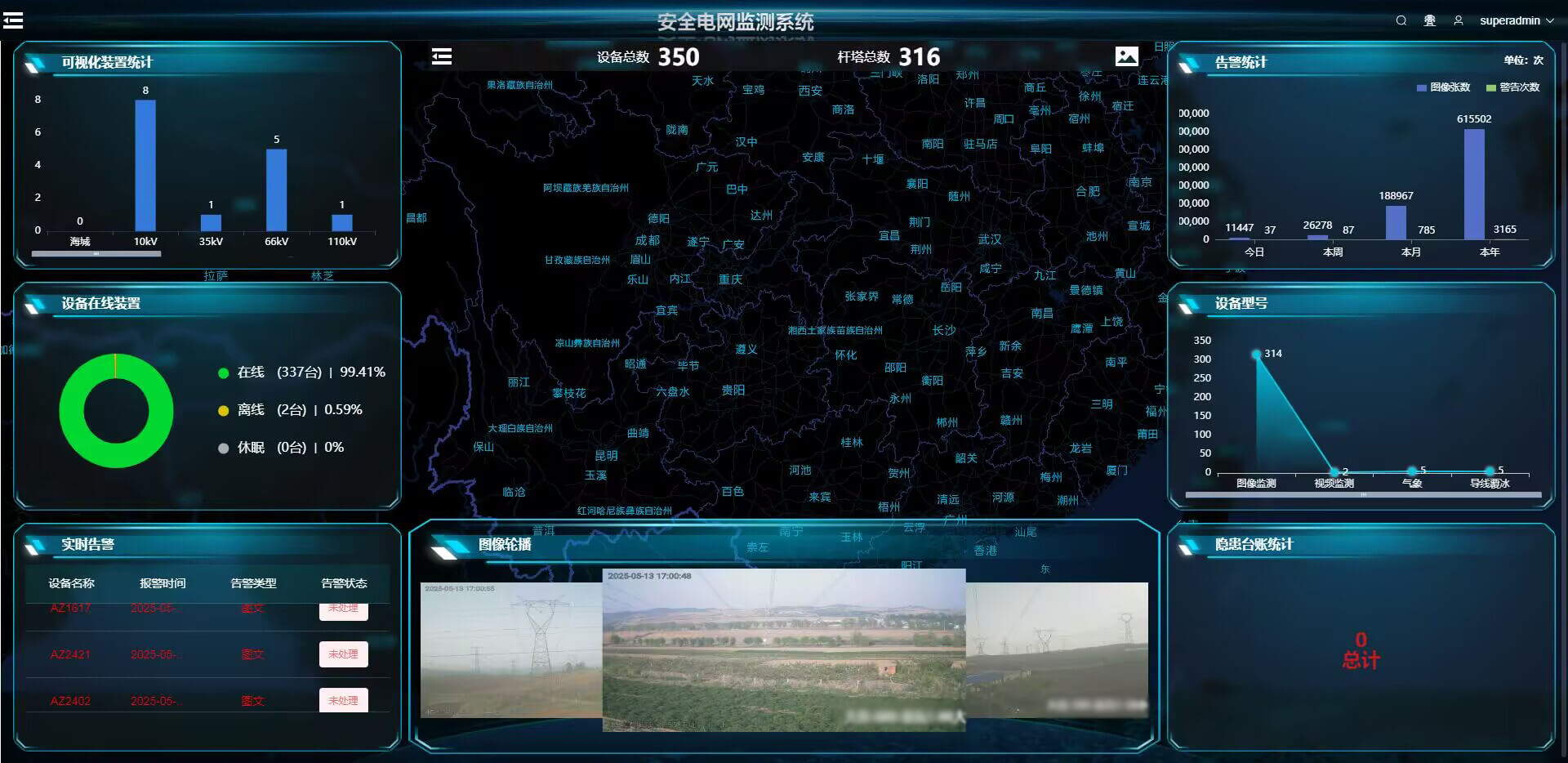 安全電網(wǎng)監(jiān)測(cè)系統(tǒng)軟件平臺(tái)